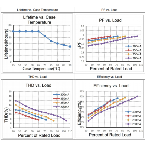 Driver LED CC lineare non Selv da 20W