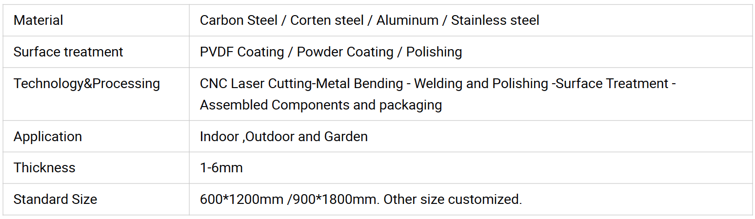 Custom decorative panels