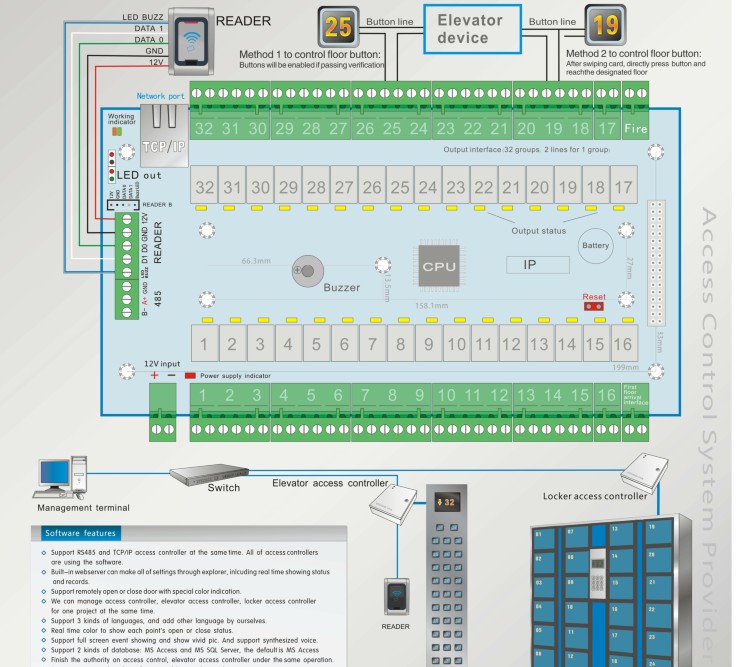 32 Floors TCP/IP Elevator Access Controller (E05. NET)