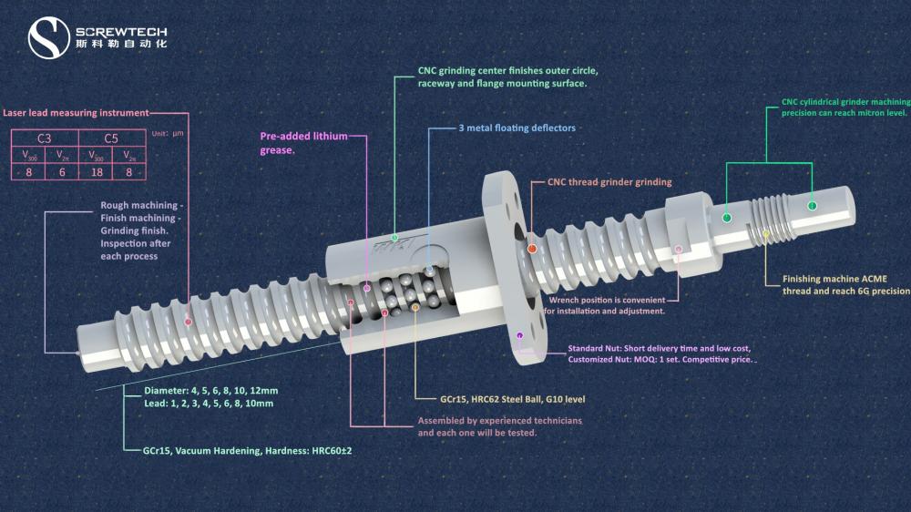 Ball Screw Ball Screw