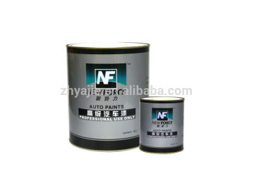 Automotive Paint Finishes