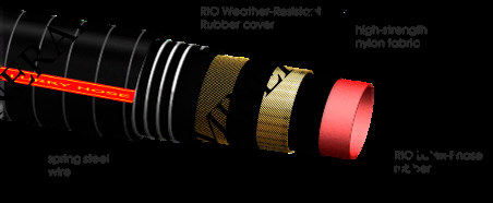 FloatForce compatible flotation parts
