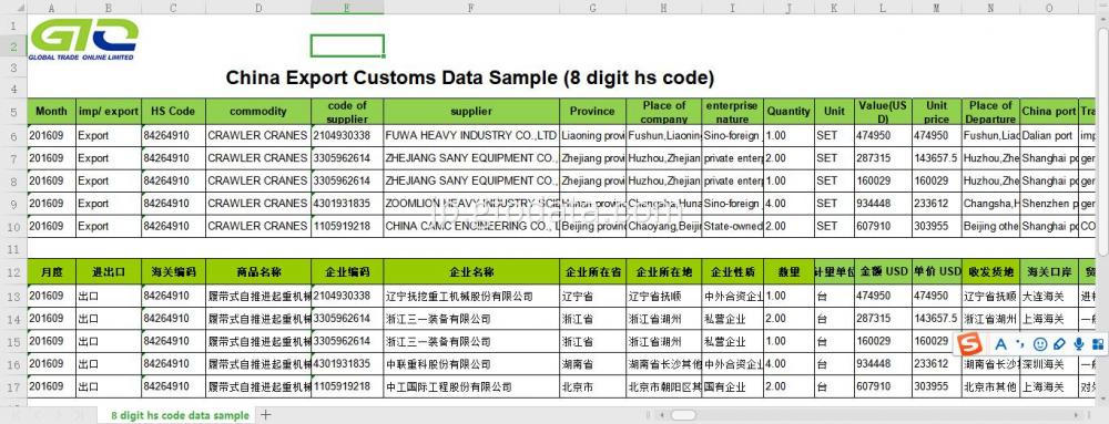コード84264910クローラークレーンの中国語のエクスポートデータ