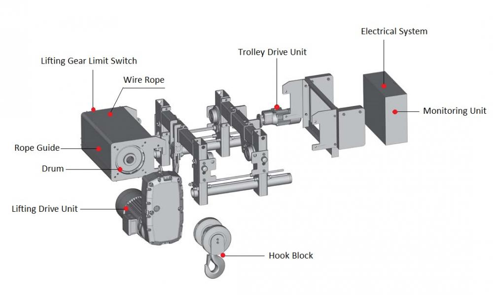 Electric Hoist Components