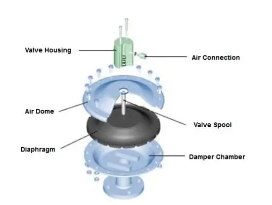 PVC PVDF Pulse Damper 2L 4L