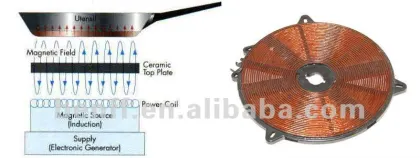 CE Rohs 2000W hot plate electric stove havells induction cooker