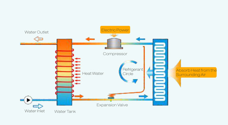 new energy heat pump