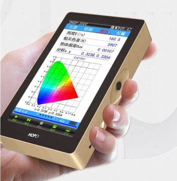 Hand-held Color Illuminometer for Plant Illumination Analysis