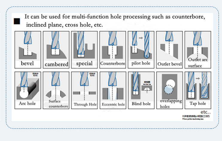 Tungsten Carbide Flat Bottom Drills CNC Machining