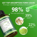 Immune Support Reduce Appetite Chlorophyll Liquid Drops