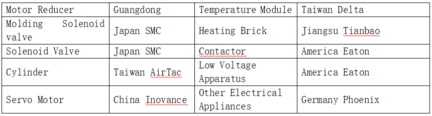 coffee capsule filling sealing machine