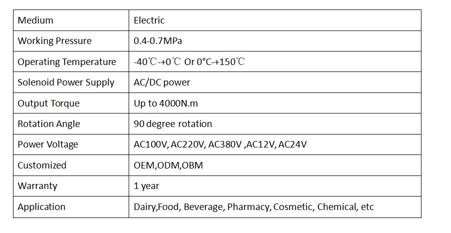 Electric Actuator Paramaters