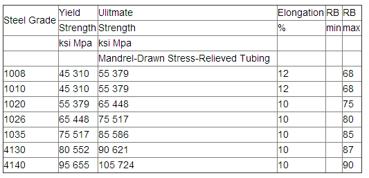 Chart 1