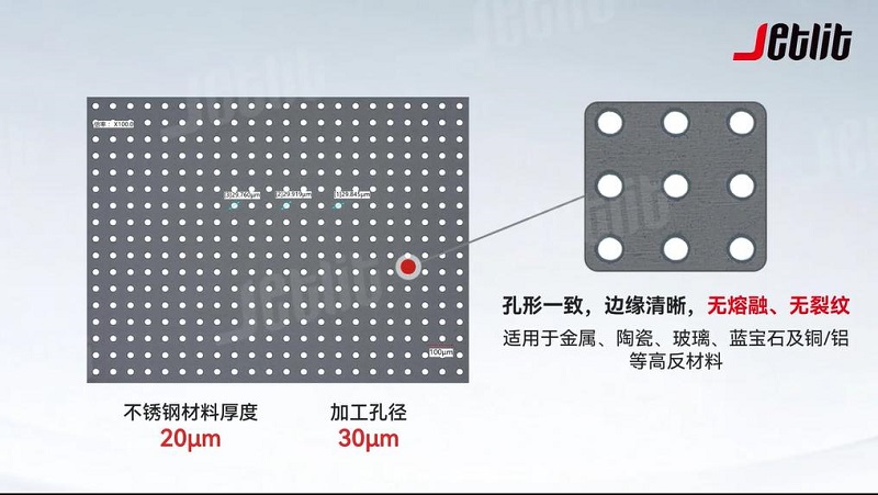 Keeping Pace with Ultrafast Laser Frontiers: Chuke Intelligent Gears Up to Explore Femtosecond Lasers