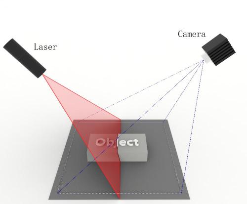 Line Laser Module for Machine Vision