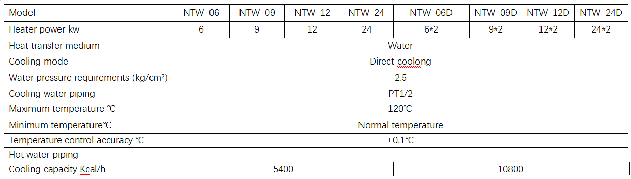 Mold Temperature Controller