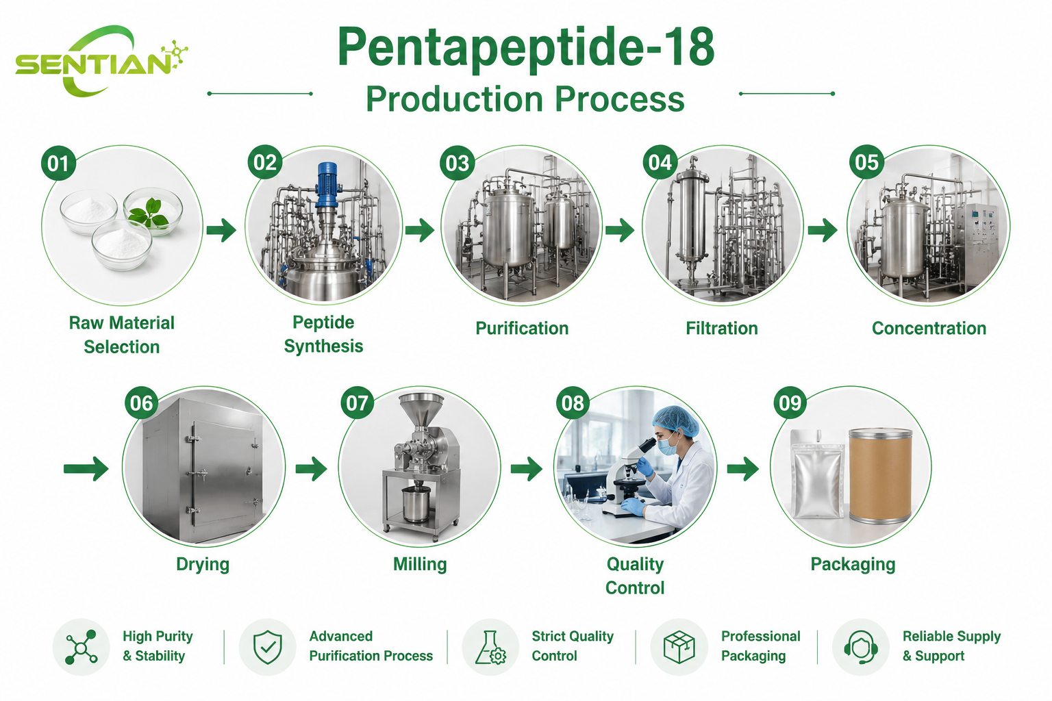 Pentapeptide-18（1）