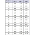 Weibliche H0.8-Board-to-Board-Stecker