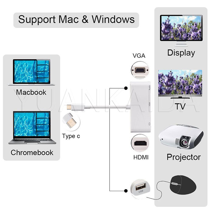 Type C to VGA HDMI Video Converters Adaptor