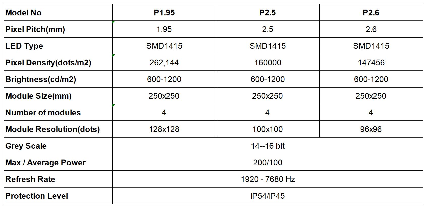 Stair Ladder LED Video Screen Specifications