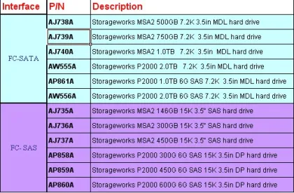 300G  hard disk 507127-B21 for hp