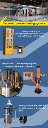 Automatic Robot Spray Painting Machine for Powder Coating Line