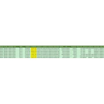 Carbon-Trade Statistics Data Sample