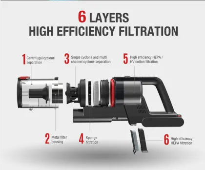 Self-Cleaning Wireless Smart Detachable Rechargeable Vertical Vacuum Cleaner