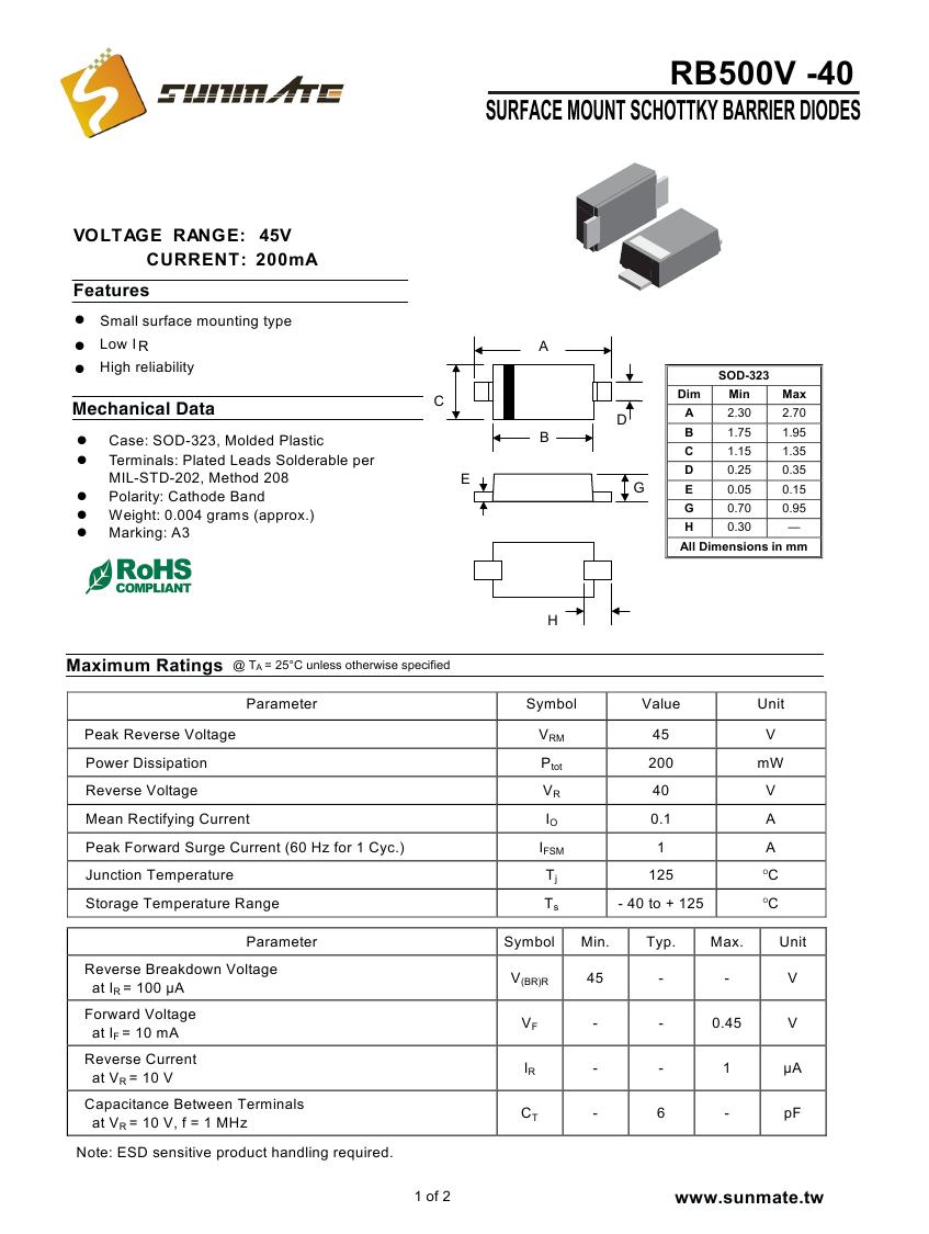 RB500V -400000