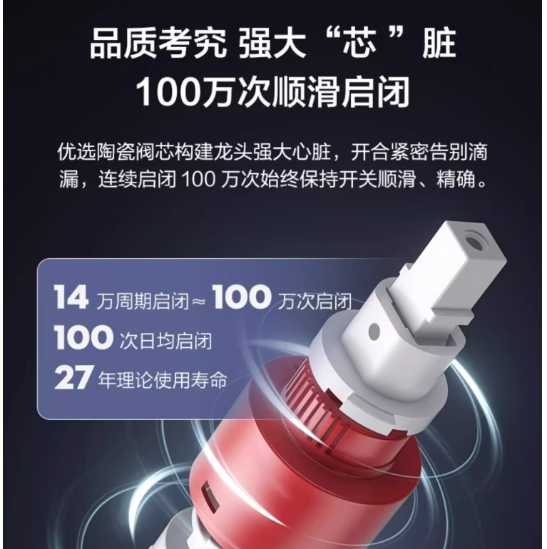 Cartridge Lifespan