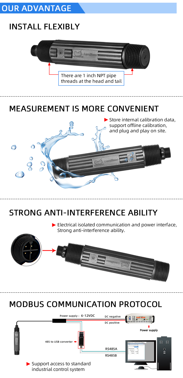 inline turbidity sensor