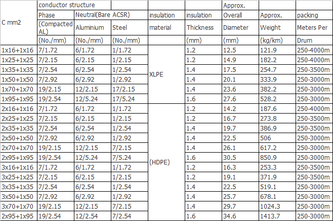 Technical Data