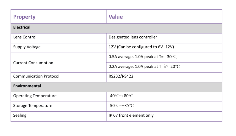 MWIR Continuous Zoom Lens