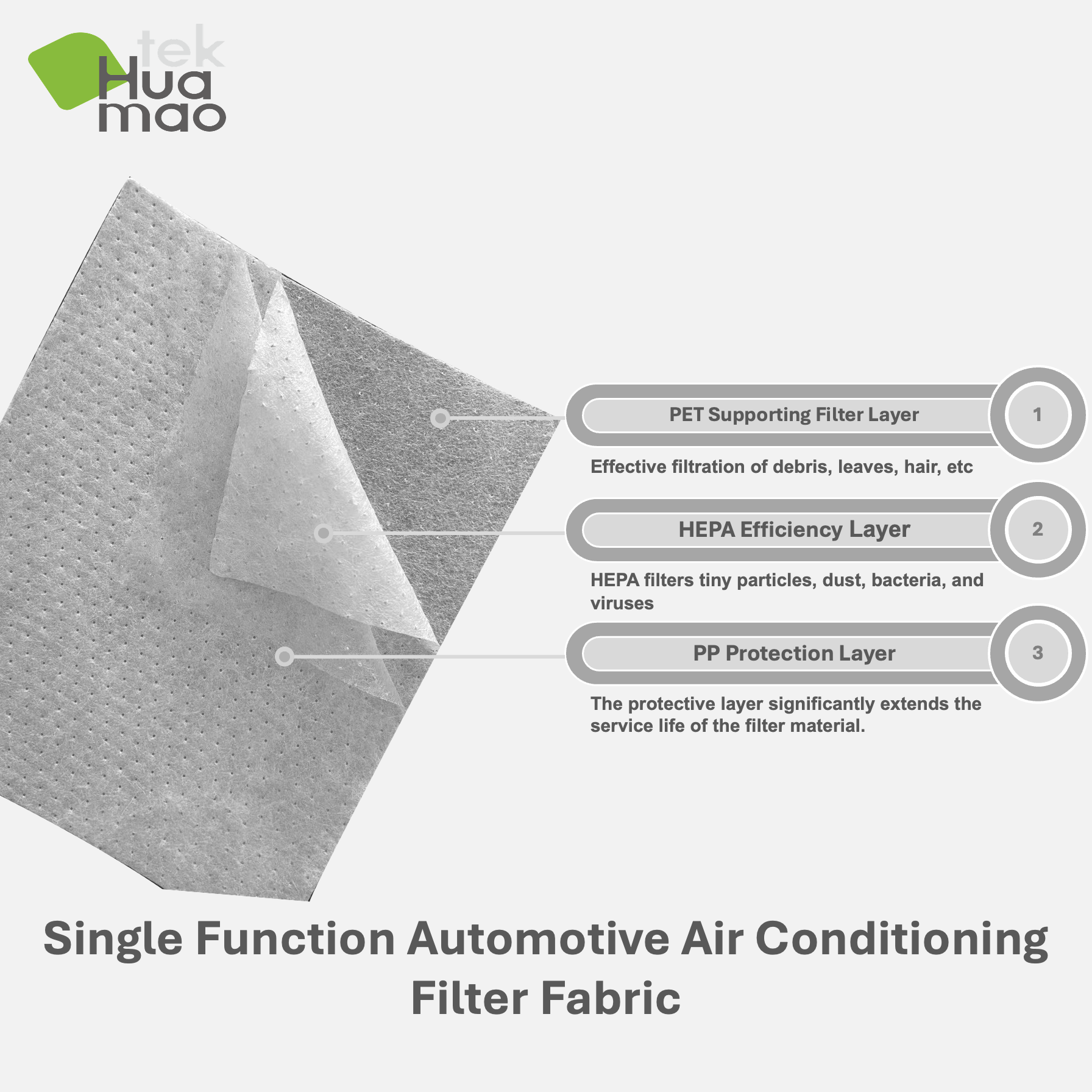 HEPA Single Function Cabin Air Filter Fabric Layer Explaination