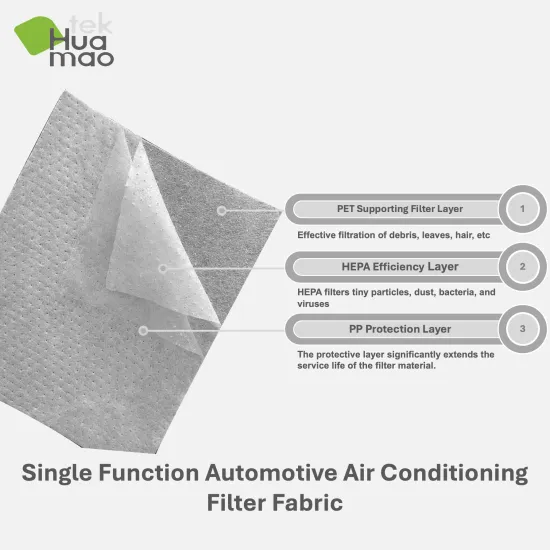 HEPA Single Function Cabin Air Filter Fabric