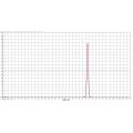 Optical Glass 850 nm Bandpass Filter