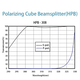 HPB-4