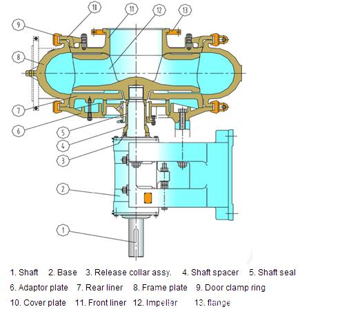 01 01select Chart Of Gravel Pump 2 01 01select Chart Of Gravel Pump 2