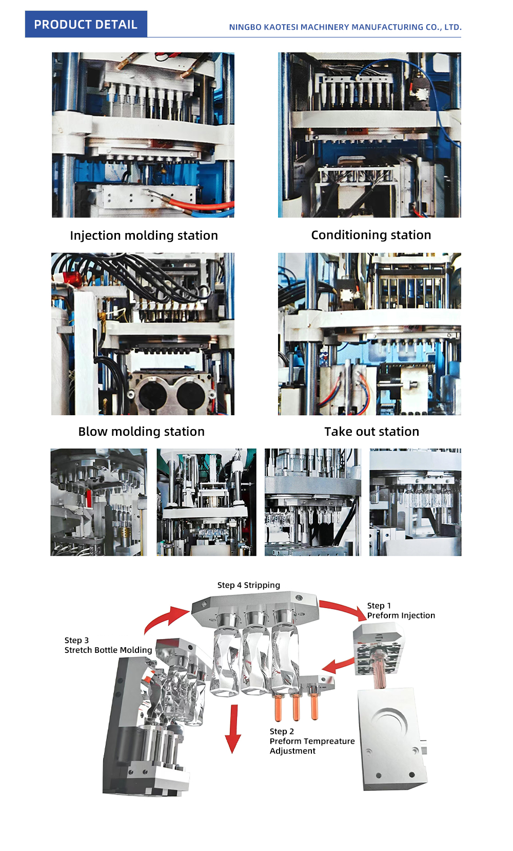 2.5L-One-Step-Injection-Stretch-Blow-Molding-Machine_04