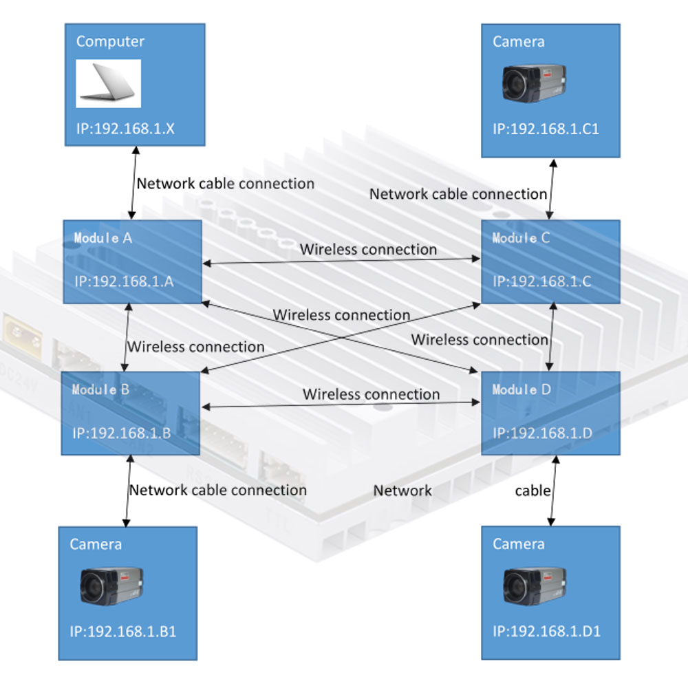 Graphics Data Transmission Module