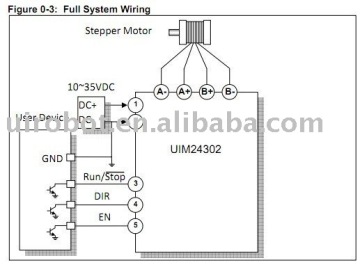 Self Pulsing Step Motor Controller (UIM24302)