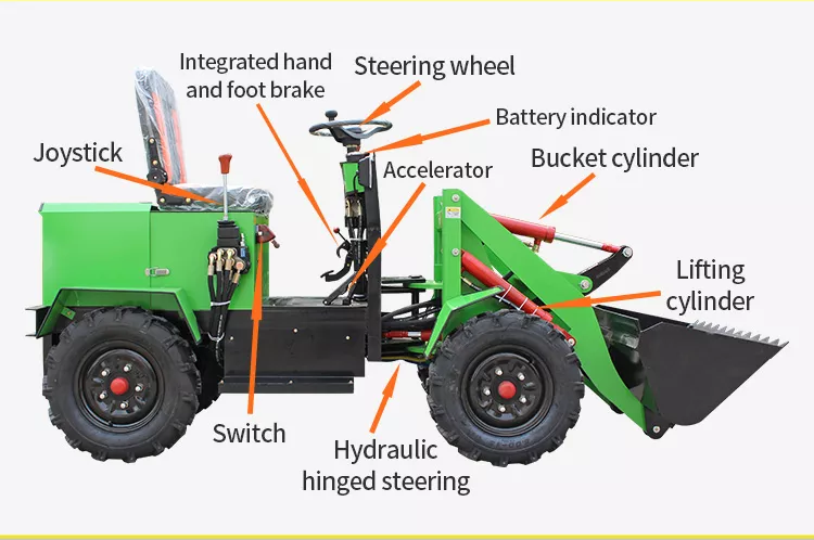 underground front end loader