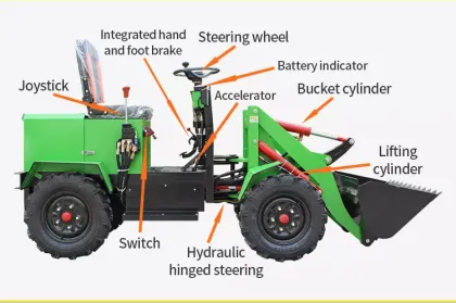 Front loader Underground Tunnel Loader