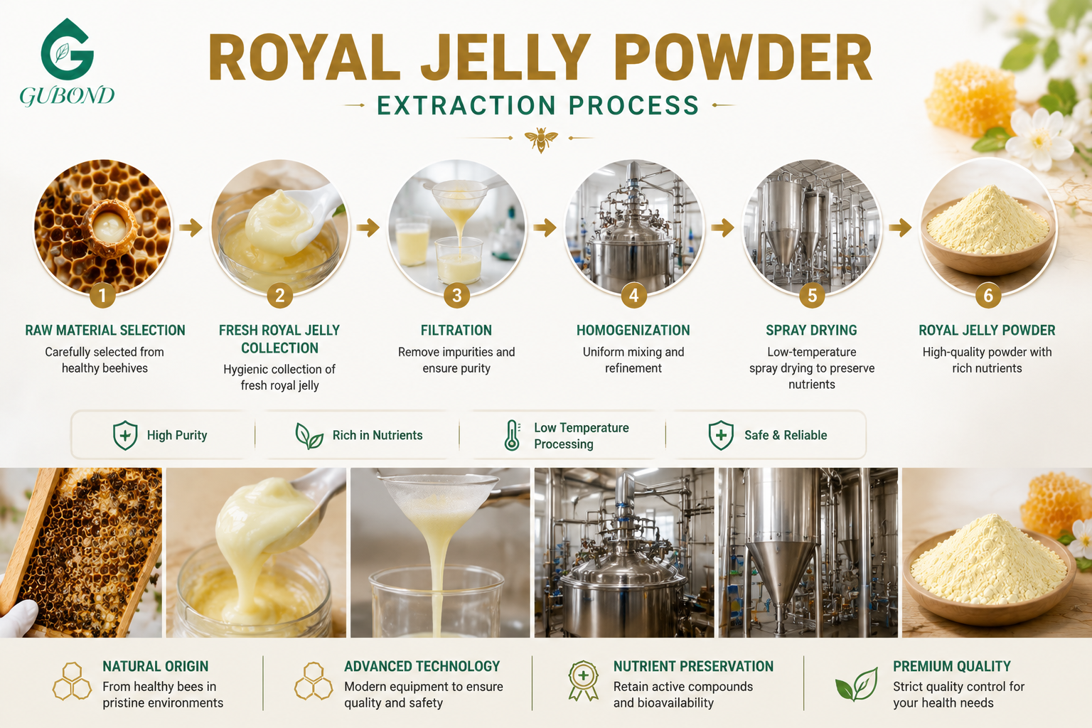 Royal Jelly Powder