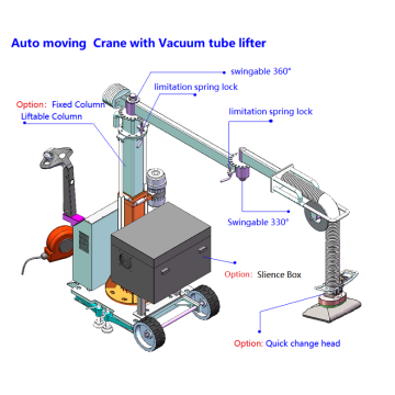 Máy nâng ống chân không với quảng cáo cần cẩu có thể di chuyển được