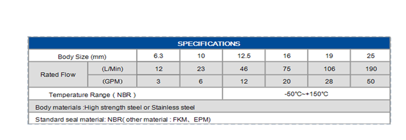 specificatiion of ISO16028