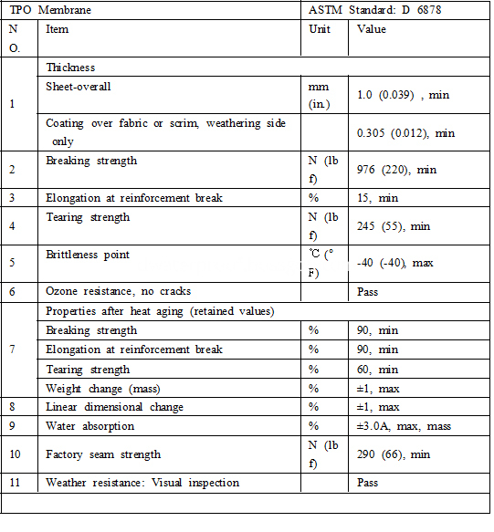 Data-TPO-2