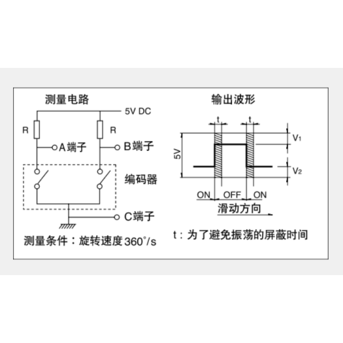 Ec12 series Incremental encoder