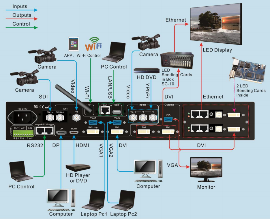 Video Processor LVP615S Controller