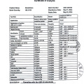 အရည်အသွေးမြင့်သော Glutathione Powder Cas 70-18-8